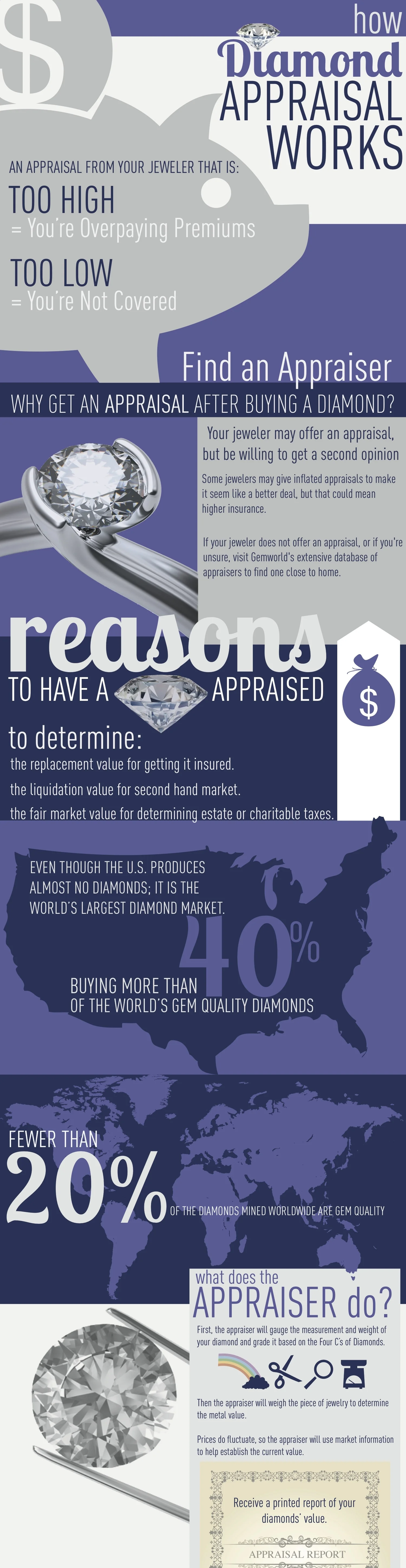 Infographic provided by GemGuide.com