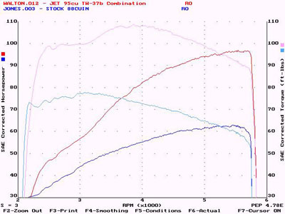 Walton's 95" dyno