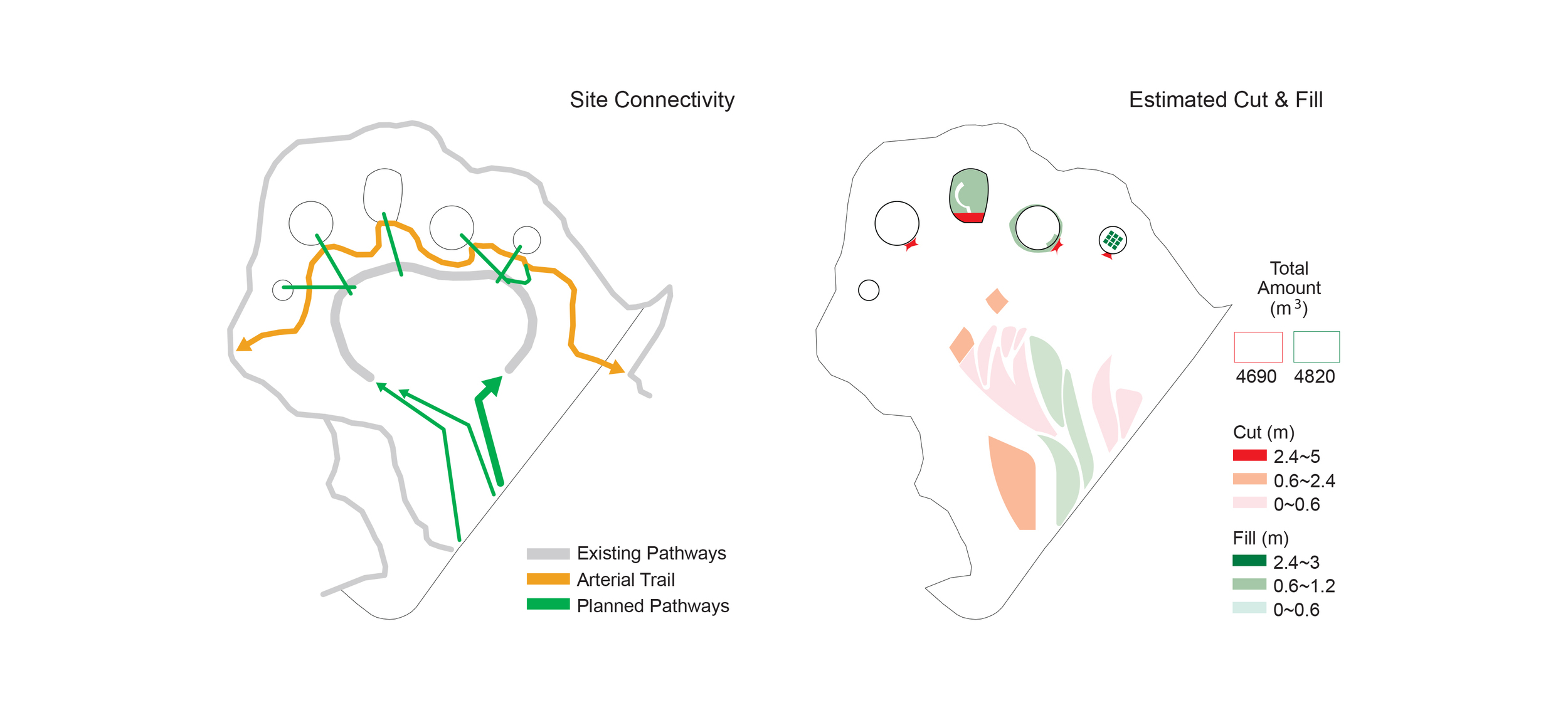 Site Usage and Intervention