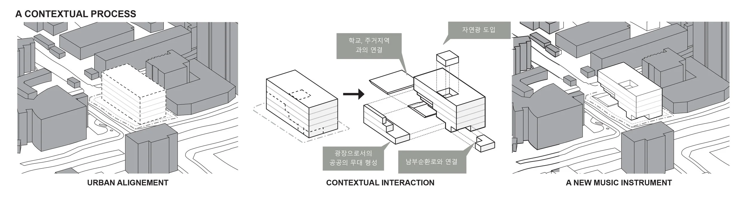 contextual process.jpg