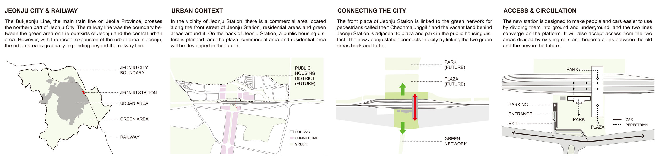 Urban Diagram.jpg
