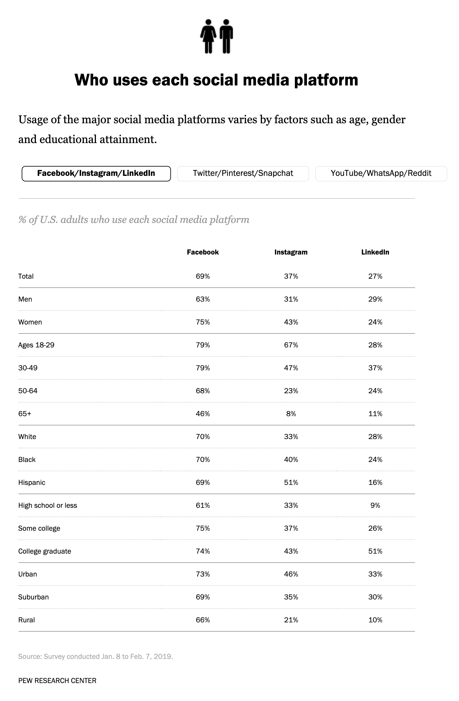 Social media usage.png