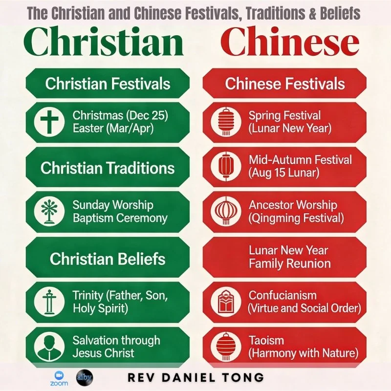 The Christian and Chinese Festivals, Traditions &amp; Beliefs | Online Event | 