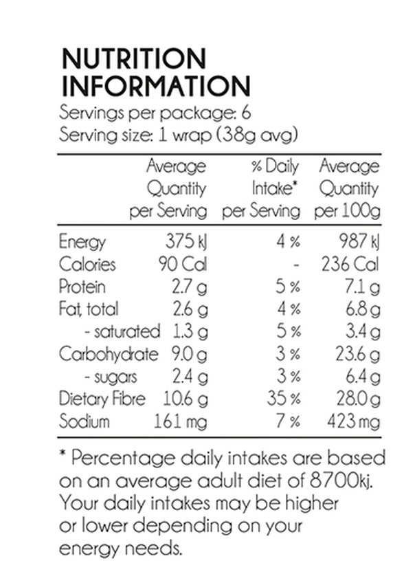 Low Carb Sweet Chilli Wraps — Farrah's