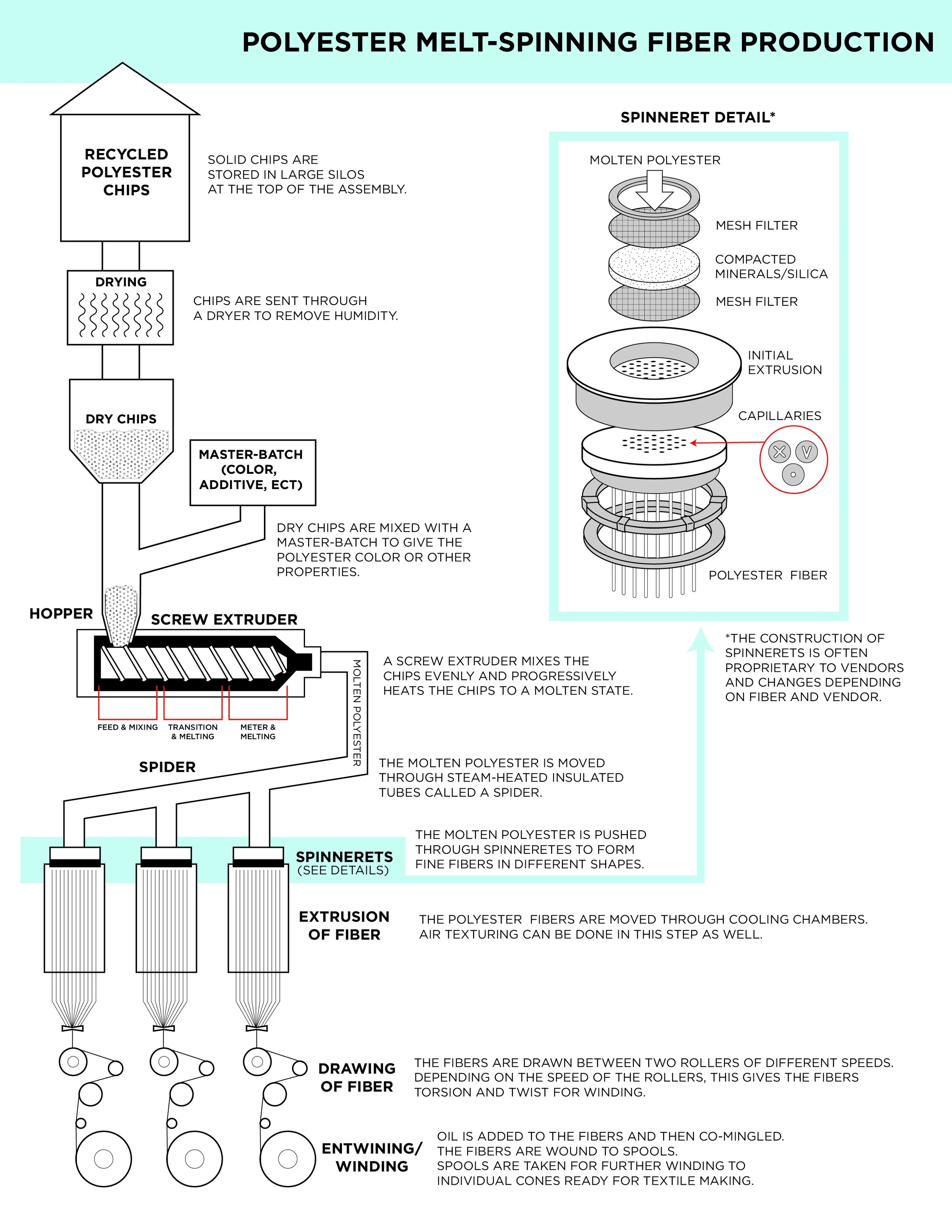 schematic of rpet extrusion.jpeg