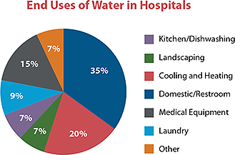 &nbsp;www.epa.gov