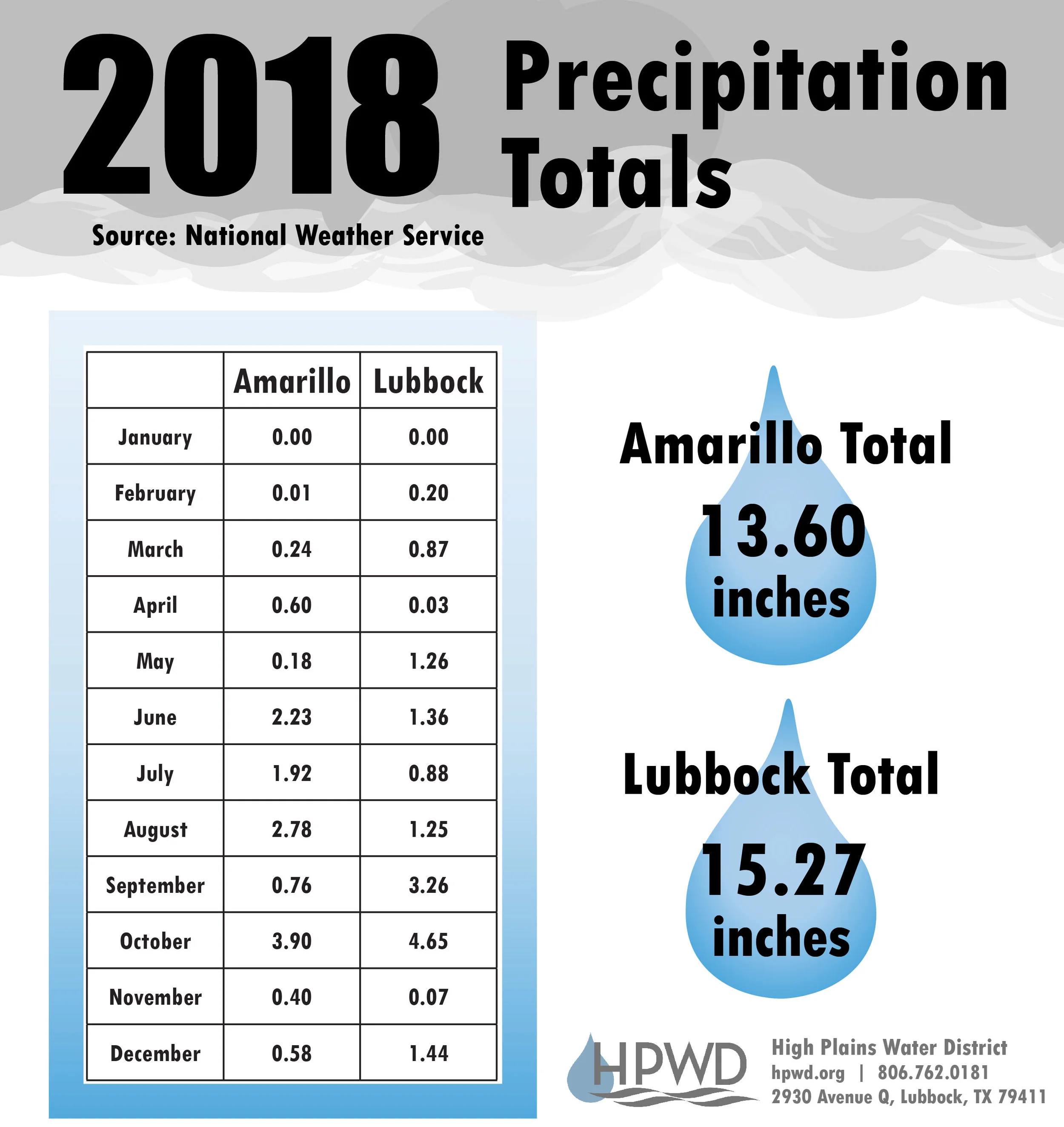 2018PrecipitationTotals-01.jpg