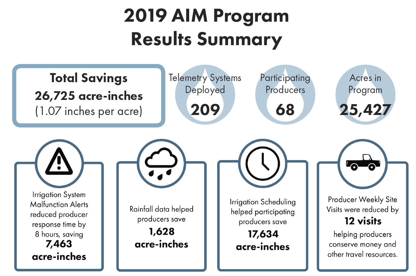 2019 Summary Results.PNG
