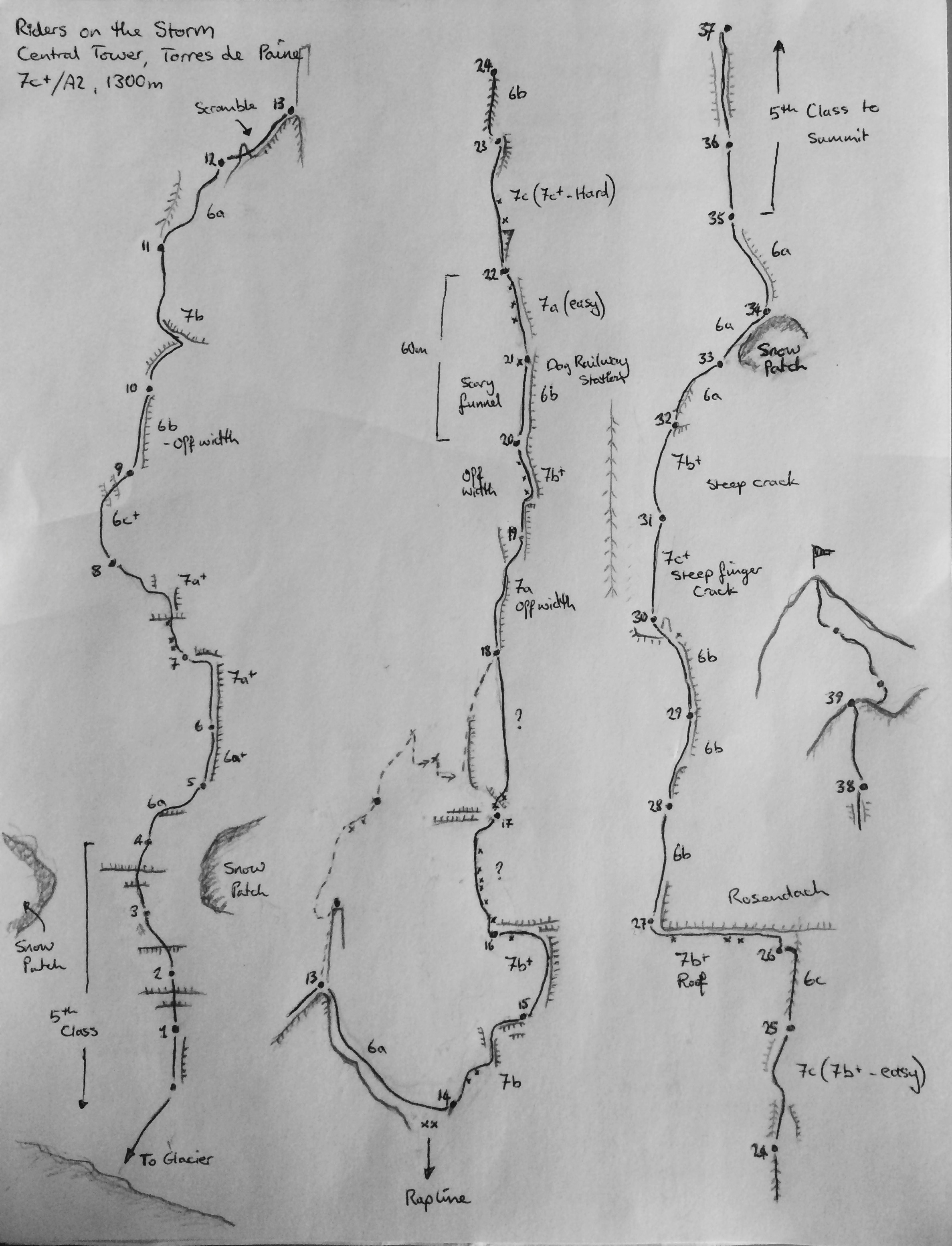The topo including Ines and my new variation