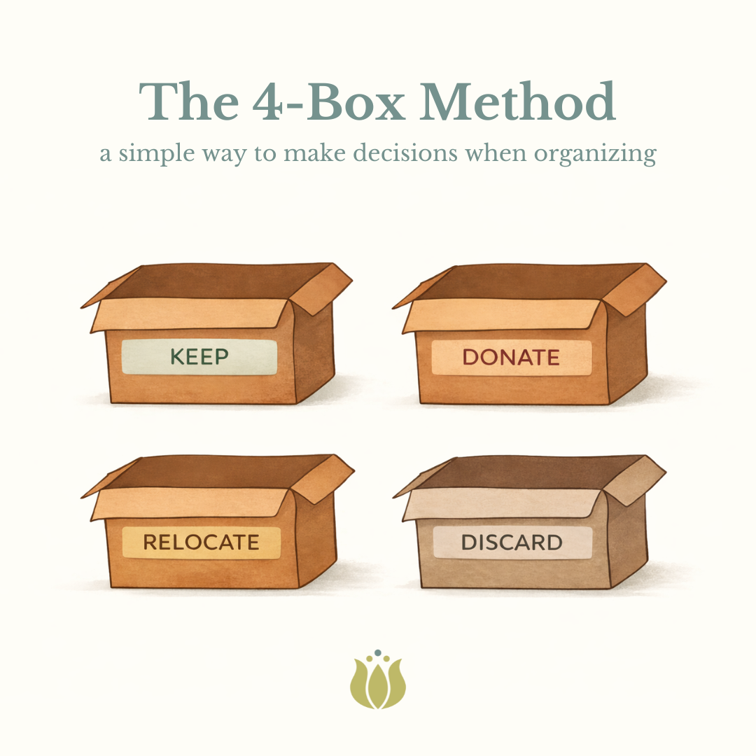 How to Start Decluttering When You Don't Know Where to Begin: The 4 Box ...