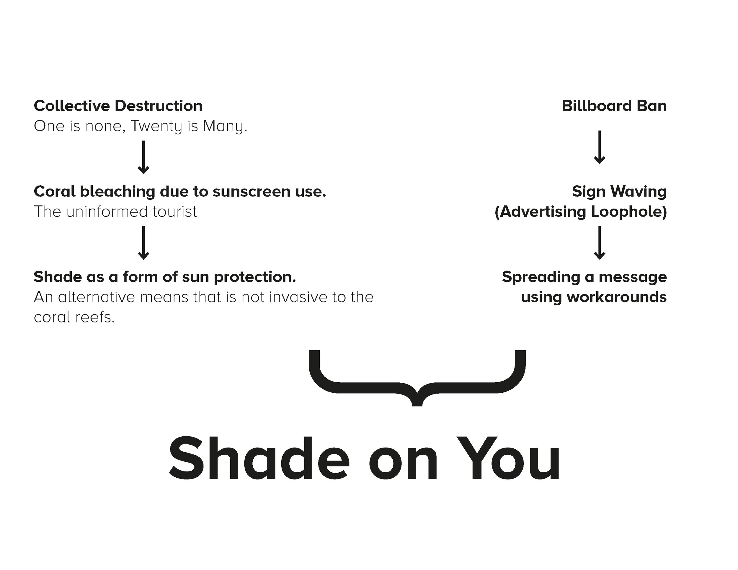 Shade on You- Presentation_Page_29.jpg