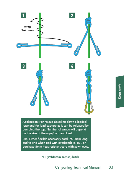 Coletânea de técnicas de Canyoning - Spelaion #petzl 