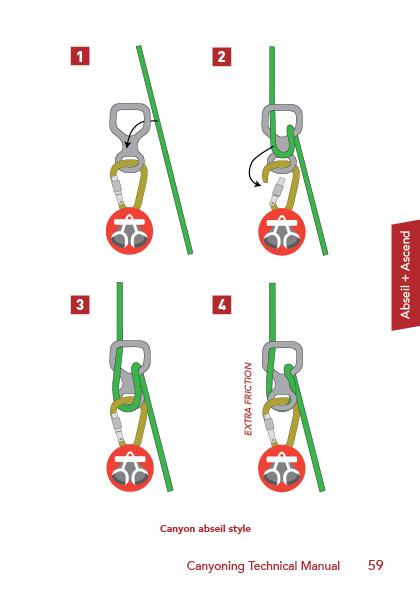 Coletânea de técnicas de Canyoning - Spelaion #petzl 