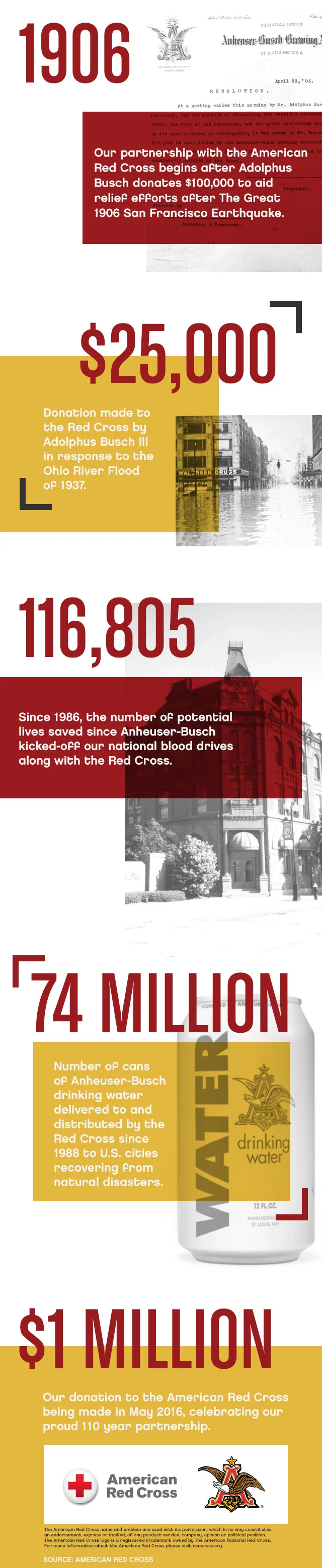 AB_Red_Cross_infographic_v4.jpg