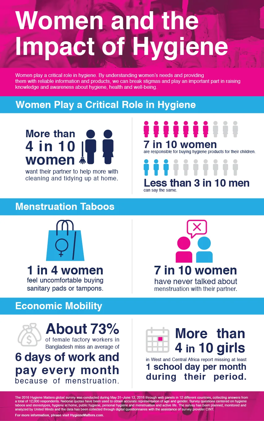 sca_womens_day_infographic-01.jpg