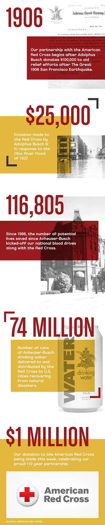 AB_Red_Cross_infographic_sm.jpg