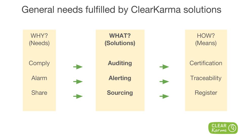 20180919_Presentation_ClearKarma_Validation_EN.jpg