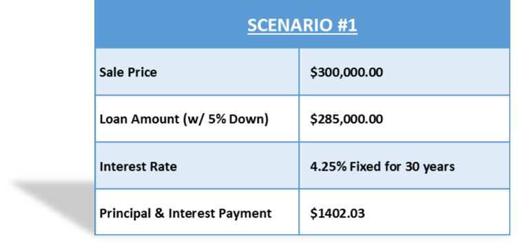 SCENARIO_1