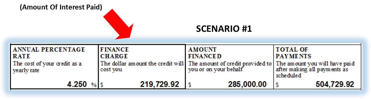 TIL_scenario_1_interest