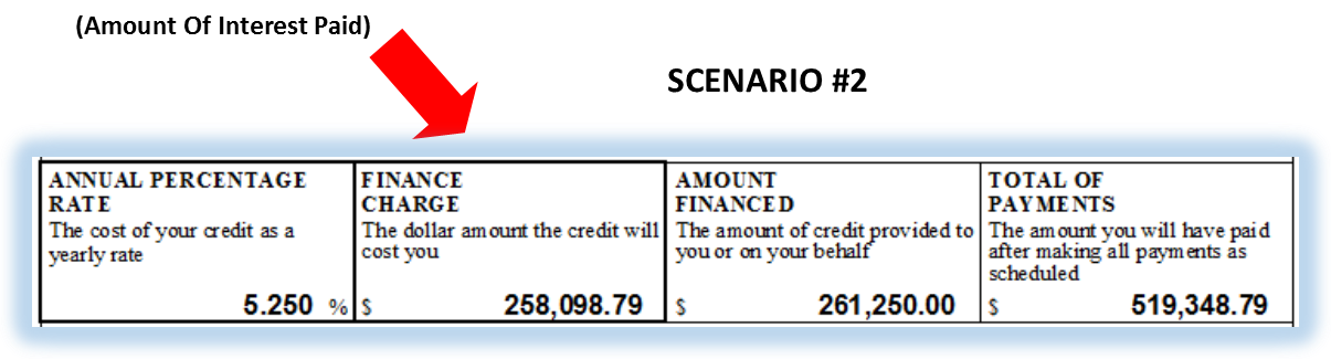 TIL_scenario_2_interest