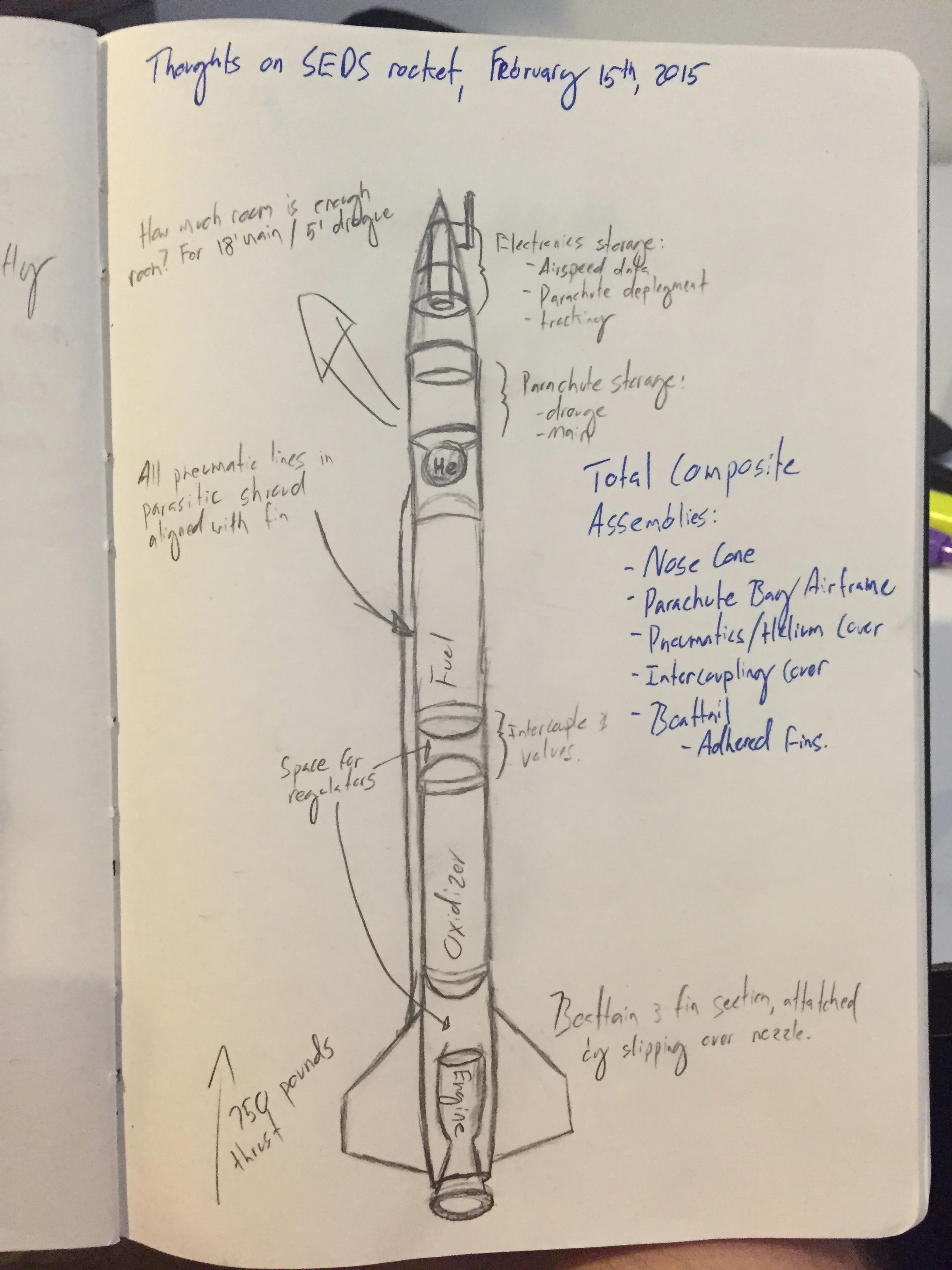 General system overview. One key feature will be an external parasitic shroud covering up the pneumatic lines that run from the fuel an oxidizer tank the rocket engine. The configuration and extent of the cup recovery system will have to be determined once the recoverable weight of the rocket is known, but I'm expecting around 4 foot drogue a 12 foot main parachute.