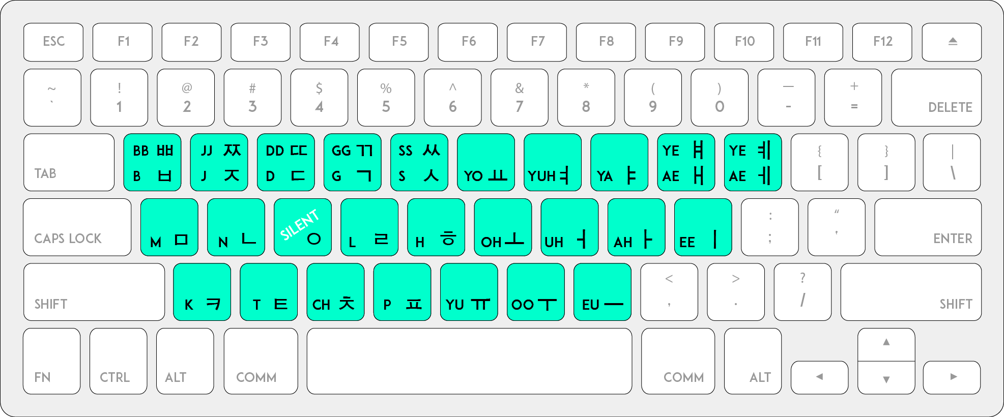 How to Type Korean on an English Keyboard?