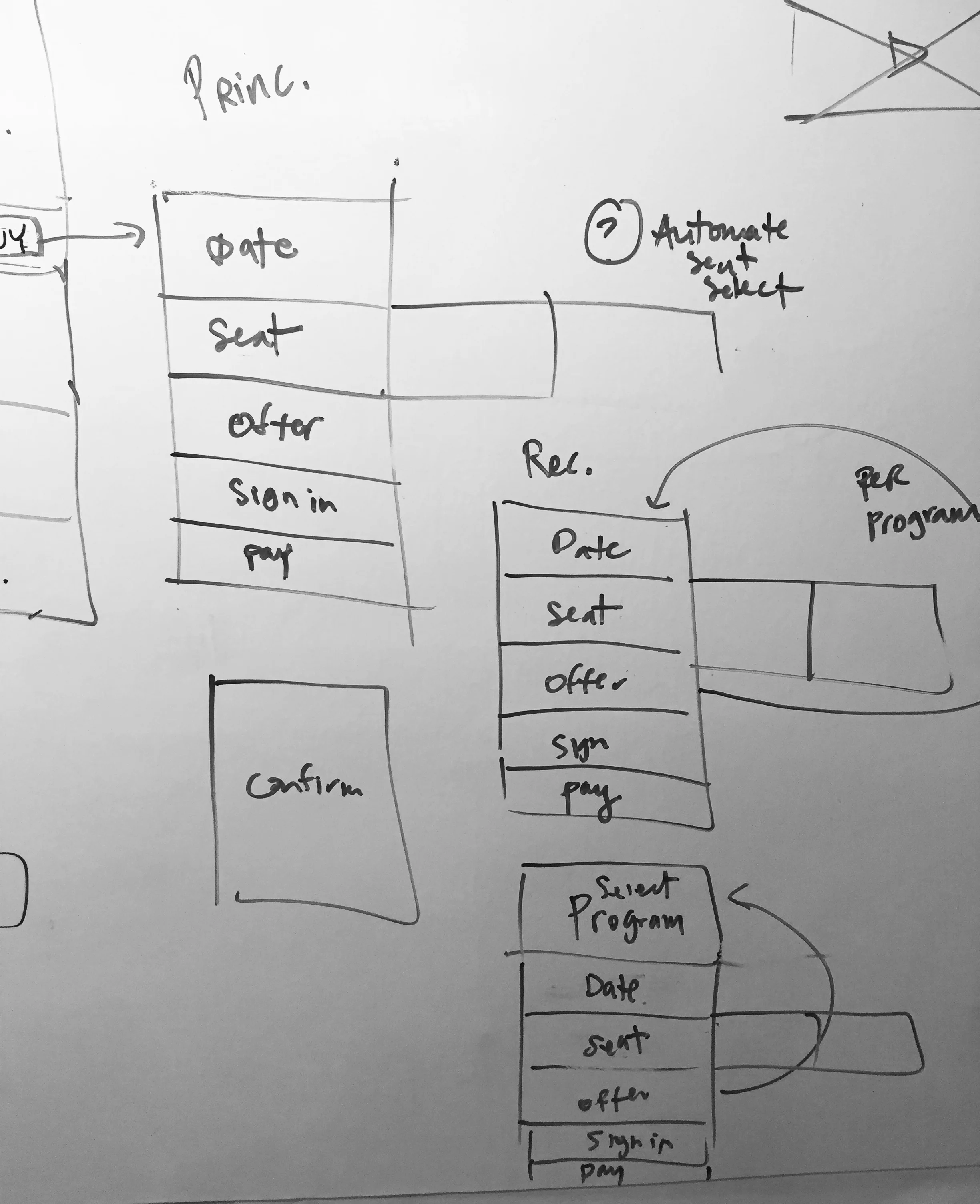 Sketching the various ticket package flows