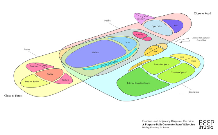 funct+Adj Overview 010711.jpg