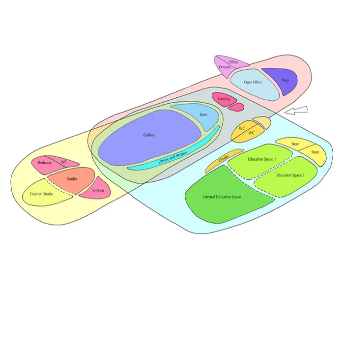 funct+Adj Overview 010711.jpg