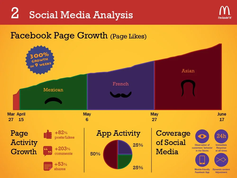McDonalds-Inforgraphic presentation-3.jpg
