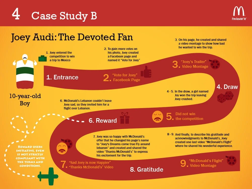 McDonalds-Inforgraphic presentation-5.jpg