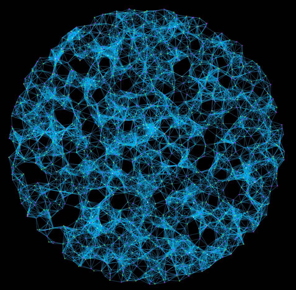 Waarom marcom-netwerken aan de winnende hand zijn