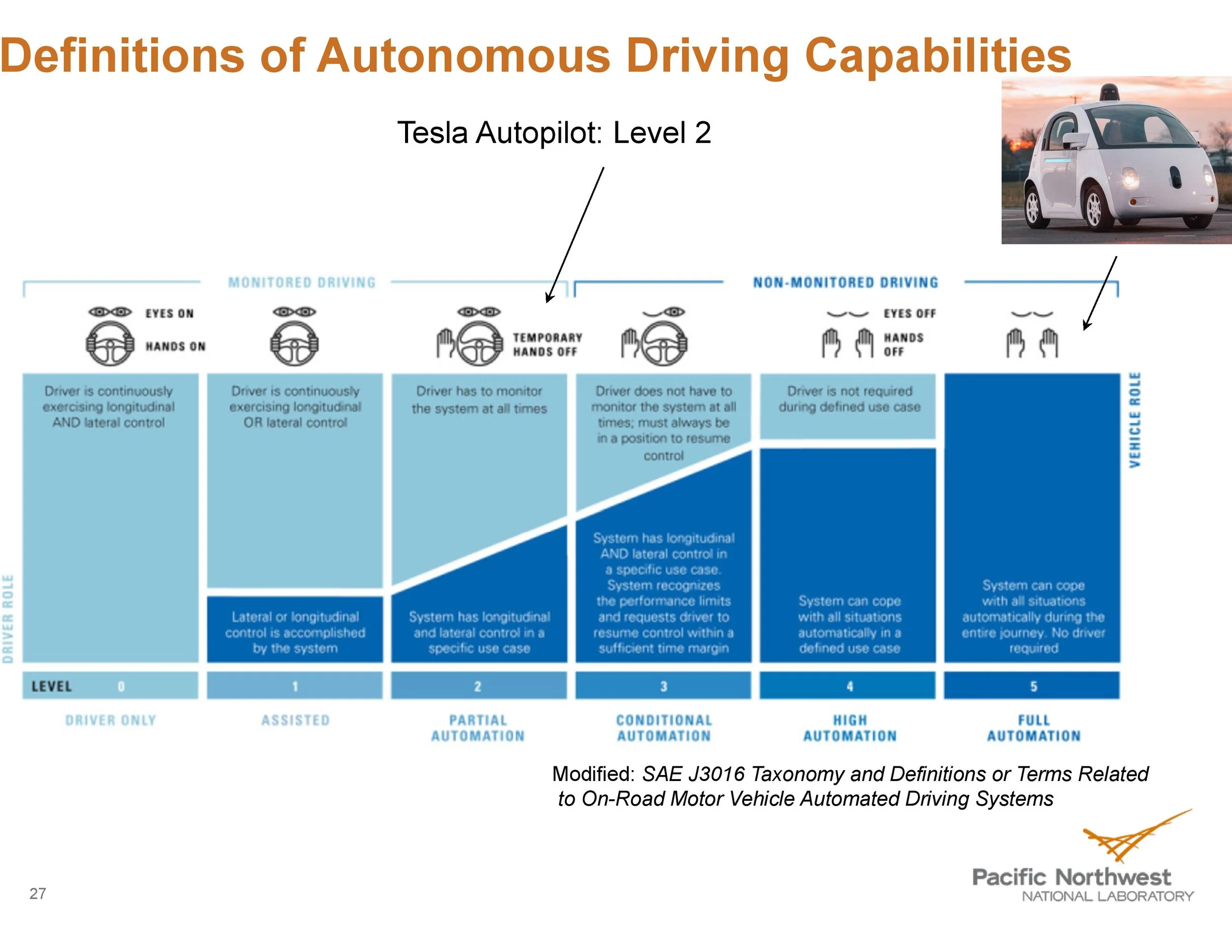 Autonomous levels-page-001.jpg