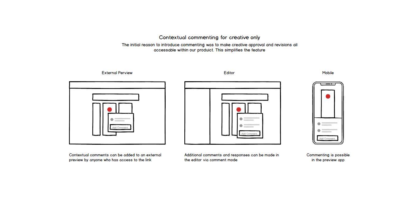 2 Commenting - Site Map copy 2.png