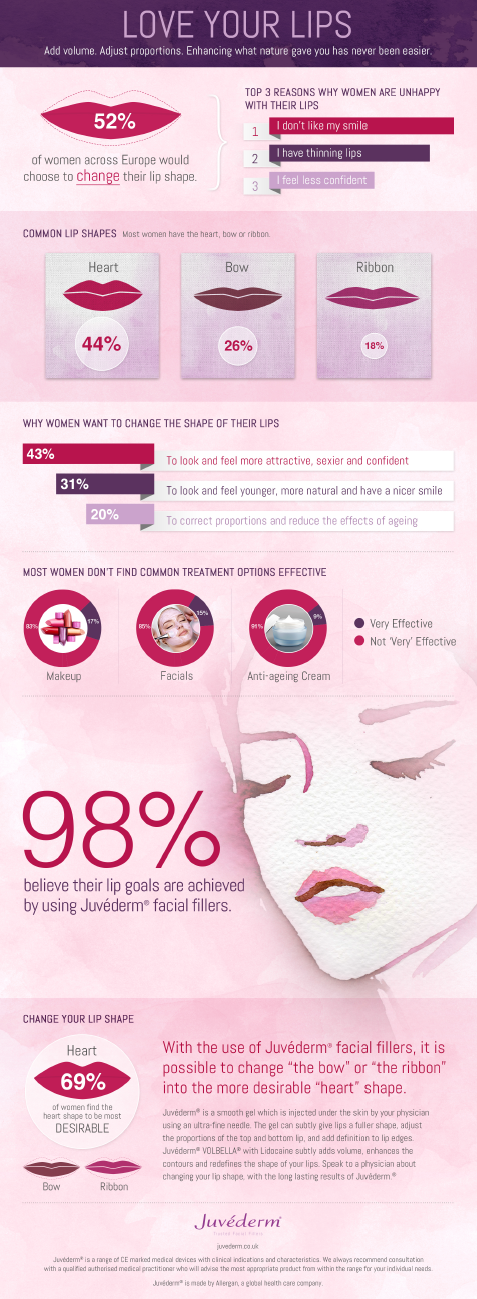 Juvederm_infographic.png