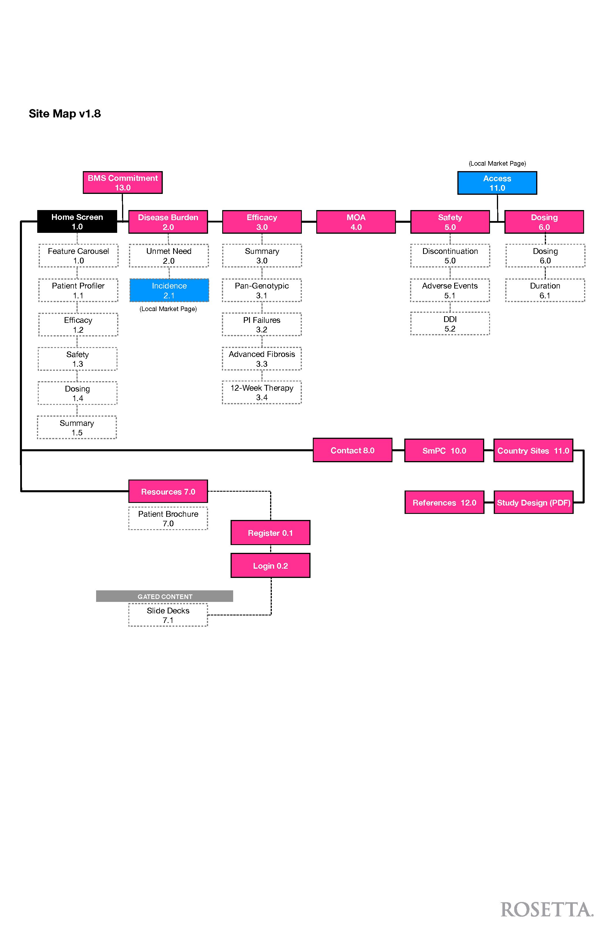 EU_Web_Wireframes_v1.8_Page_02.jpg