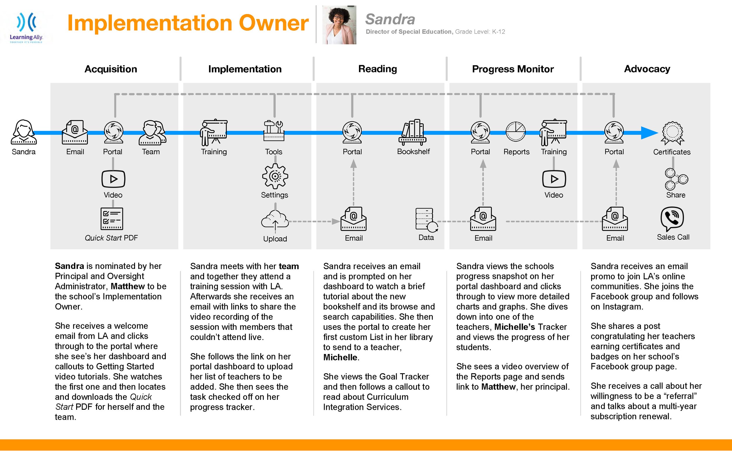 User_journeys_ALL-s_Page_2.jpg