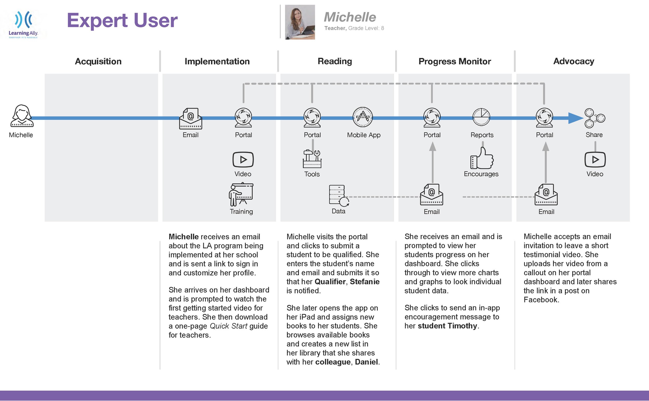 User_journeys_ALL-s_Page_5.jpg