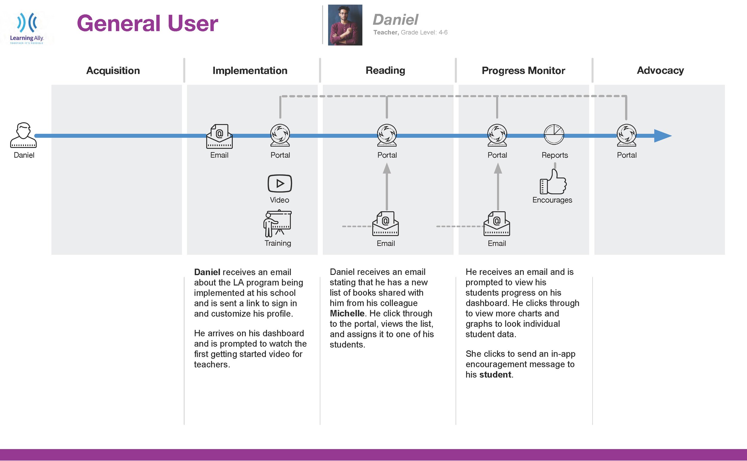 User_journeys_ALL-s_Page_6.jpg