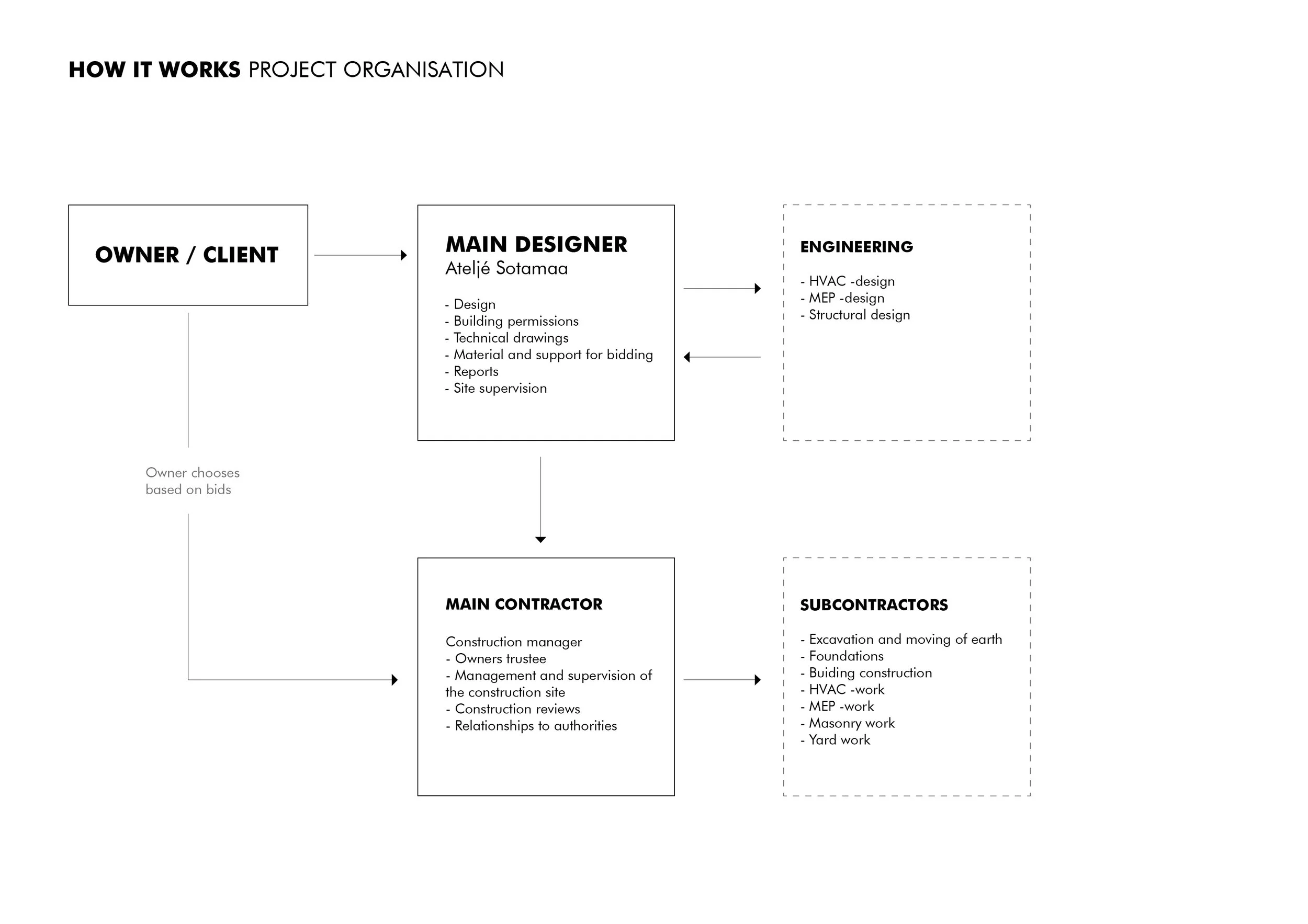 Project_Realisation-01.jpg