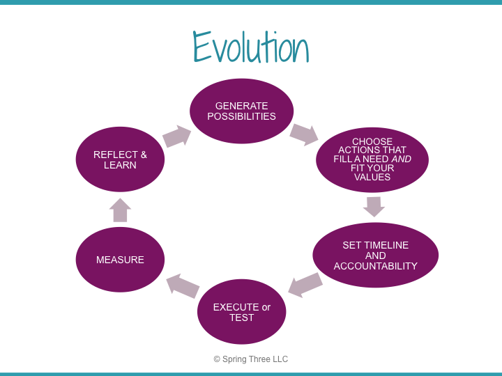 To experience progress, always be looking to evolve.