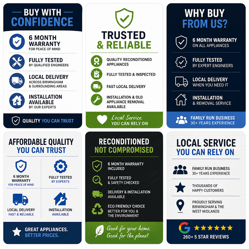 A promotional infographic highlighting appliance buying options emphasizing trust, reliability, and local service. It includes sections on confidence in buying, trusted and reliable appliances, reasons to buy from the company, affordable quality, reconditioned appliances, and local service. Features mentioned include warranties, fully tested appliances, delivery, installation, and environmental benefits, with customer reviews and experience points.