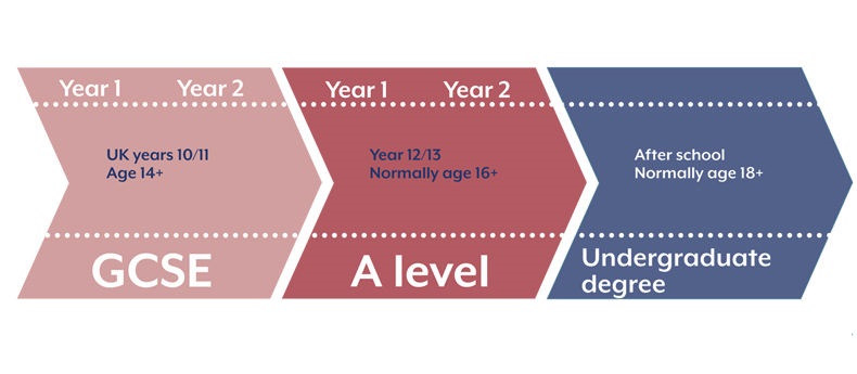 gcse_graphic.jpg