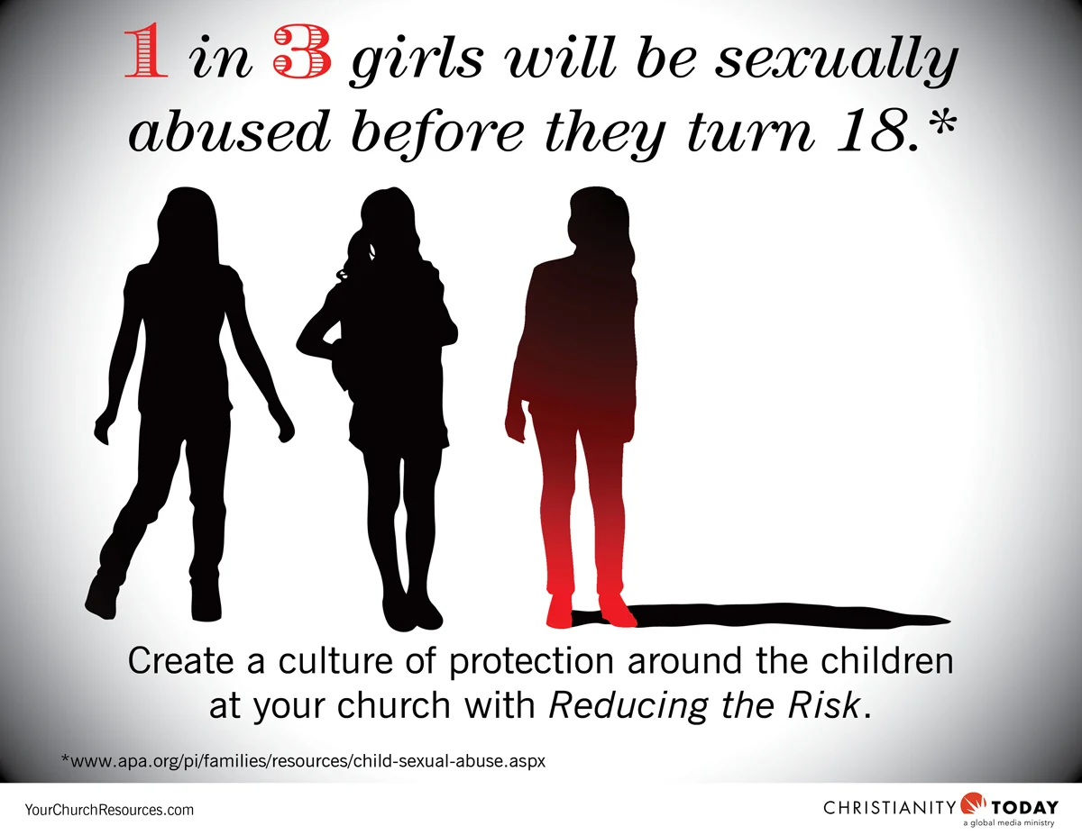 I found this graphic on Christianity Today's web site . Hopefully the controversy this week leads to more awareness and protection.