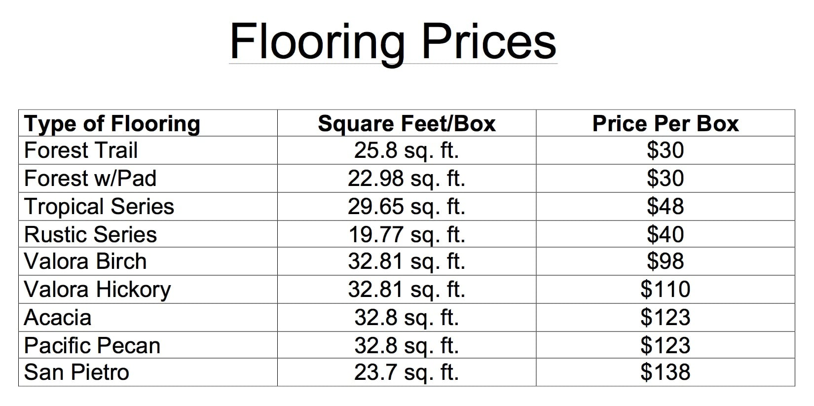 Flooring Center Habitat For Humanity Restore