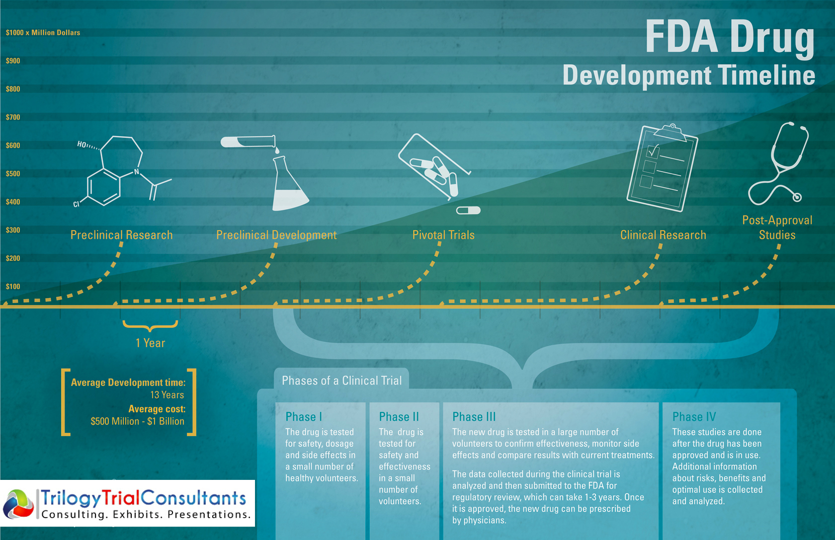 FDA Drug Timeline.jpg