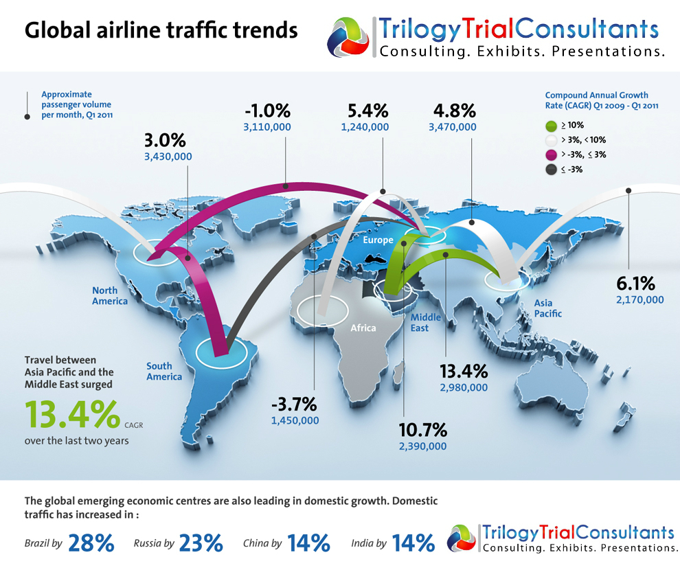 Airline Economy Trends.jpg