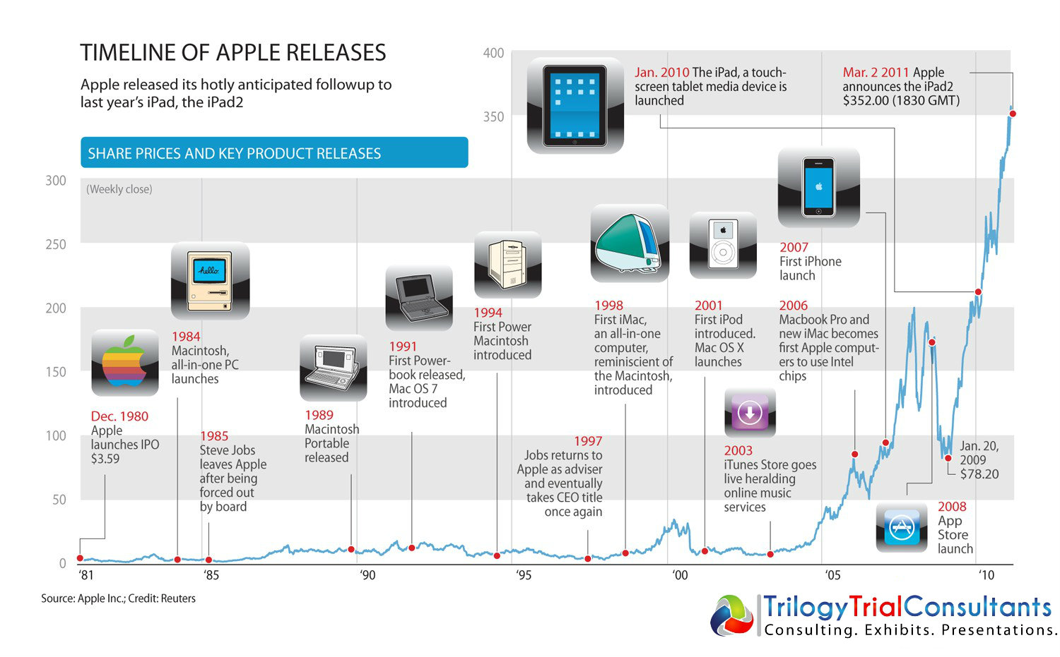 Timeline_AppMilestones.png