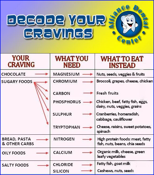 decodeyourcravings.jpg