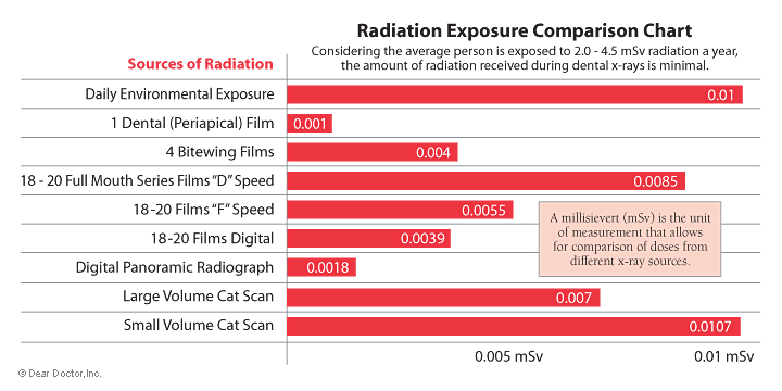 digitalxraycomparison.gif